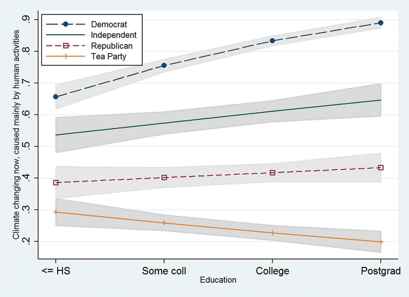 Illustration for article titled The Tea Party And The Mainstream GOP Have Different Views On Science
